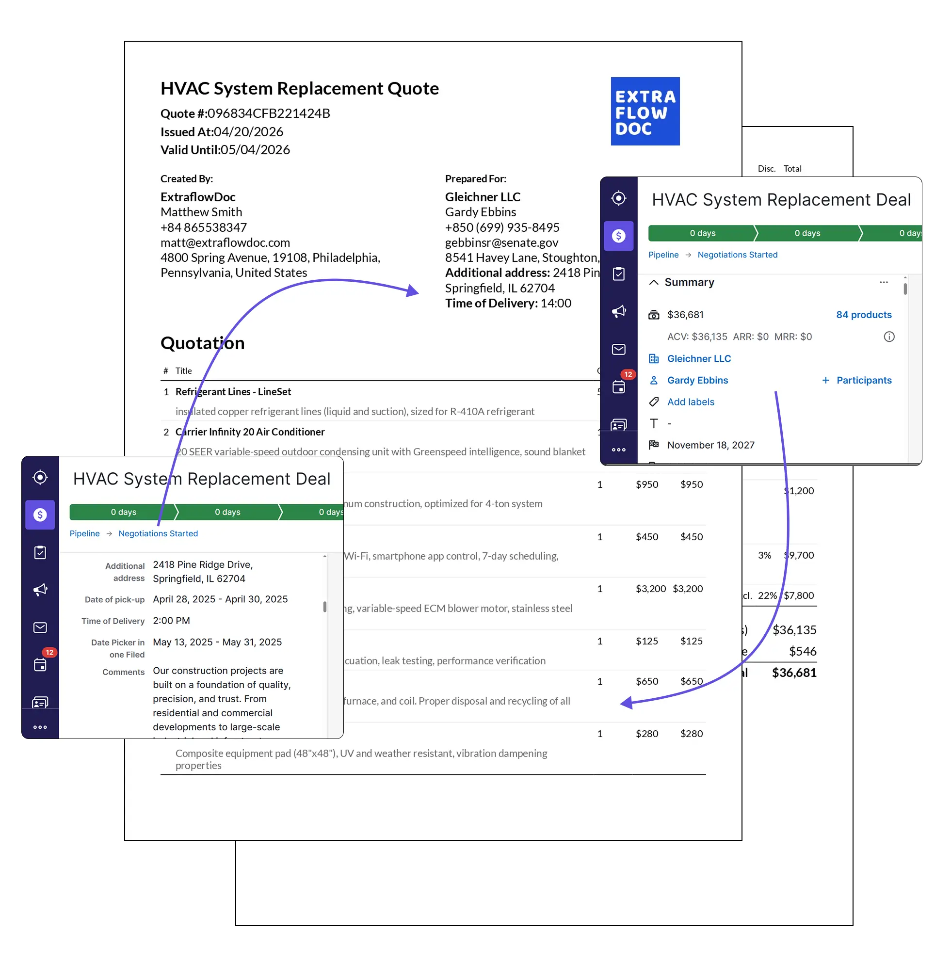 Diagram showing client contact details flowing automatically from a Pipedrive deal into an ExtraflowDoc quote